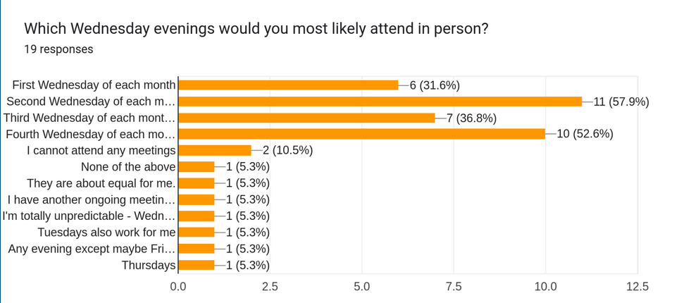 Which Wednesday to meet